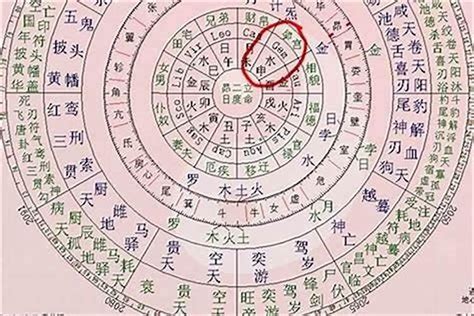 命帶六秀|八字的六秀日是什么？